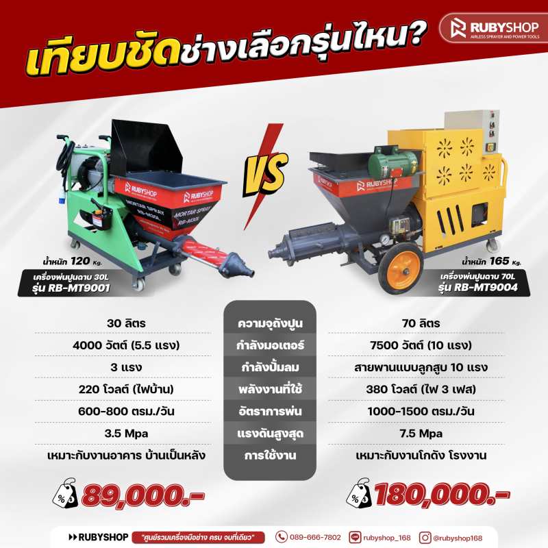 เปรียบเทียบเครื่องพ่นปูน 30 ลิตร  VS 70 ลิตร เลือกรุ่นไหนดีให้ตรงกับหน้างานของคุณ? RB-M30L VS RB-MR004